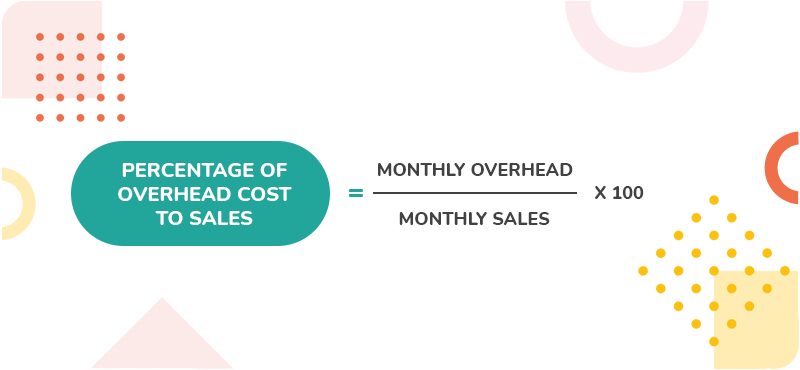 Overhead Cost to Sales